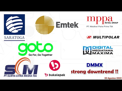 Analisa Teknikal  BUKA GOTO EMTK SCMA WIRG MPPA MLPL DMMX KIOS MTDL SRTG