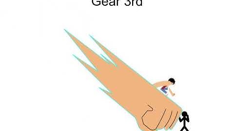 all luffy gears (pivot animator)