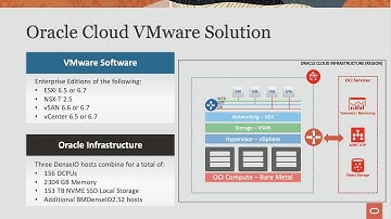 Getting Started with Oracle Cloud VMware Solution