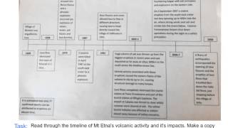 A2: Mount Etna (HIC) volcano case study