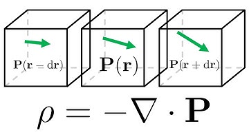 Bound charge density: why does ρ = -∇⋅P?