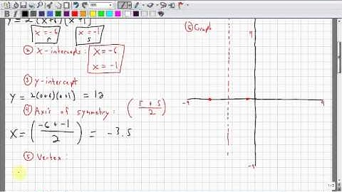 FOM 11 7.4 Factored Form Quadratic Equation