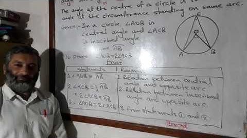 #Mahesh Bhattarai#Mathematics#Geometry#Theorem#Circle#Central angle is twice the inscribed angle...