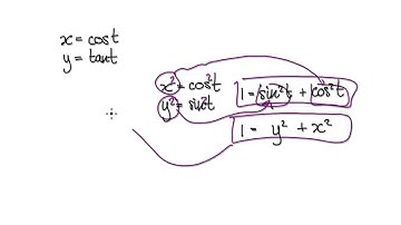 Video 2051.5 Parametric Equations to Cartesian, x=cos(t), y=tan(t)