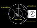 Terrestrial/Celestial Spheres Coordinate Systems Tutorial
