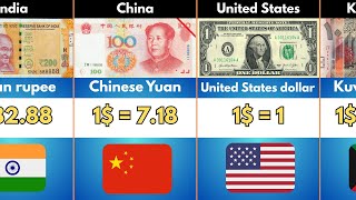 Top 100 Strongest Currency In The World North Rank