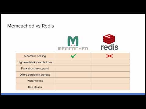 Cloud Memorystore - Memcached and Redis
