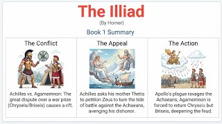 The Illiad by Homer Book 1 Summary || the iliad by homer summary || 