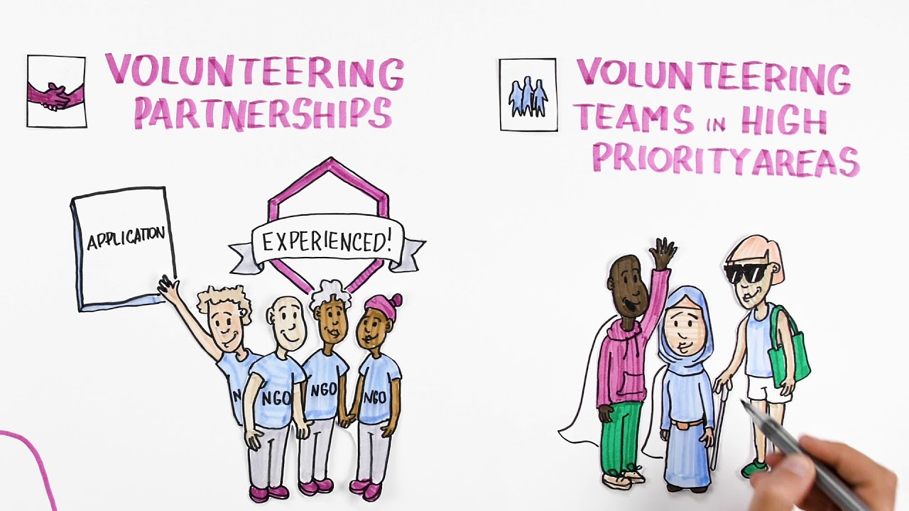 Get started with Volunteering