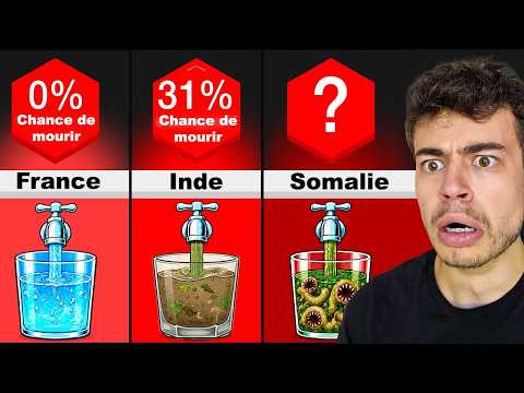 Is Tap Water SAFE in Every Country?