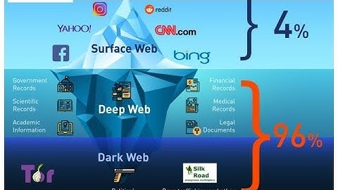 Introduction to the Darkweb (strictly educational)