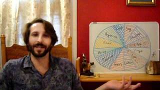 Elements & Evolution: The Quincunx