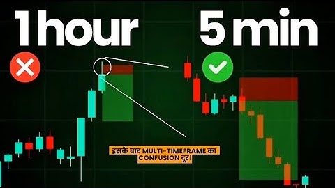 Multi Timeframe Analysis to Find Perfect Entries using Higher Timeframe