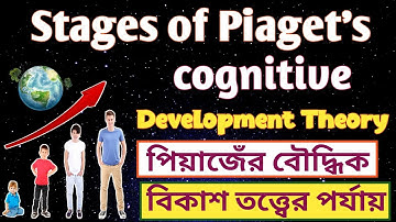 Stages of Piaget