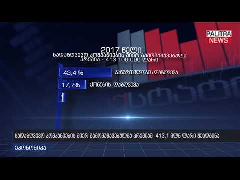 სადაზღვევო კომპანიების მიერ გამომუშავებულმა პრემიამ 413.1 მლნ ლარი შეადგინა