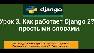 Урок 3. Как работает Django 2? - простыми словами. Урок 3. Как работает Django 2? - простыми словами.