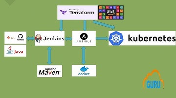 AWS API Gateway + AWS EventBridge + AWS Lambda + Terraform