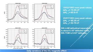 2020 CEDAR Workshop: Estimating daytime vertical E×B drift velocities in the equatorial ionosphere