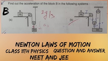 (b) Find out the acceleration of the block B in the system . #hcvermasolutions