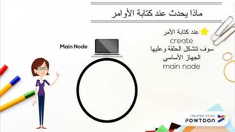 Chord Distributed Hash Table Experiment