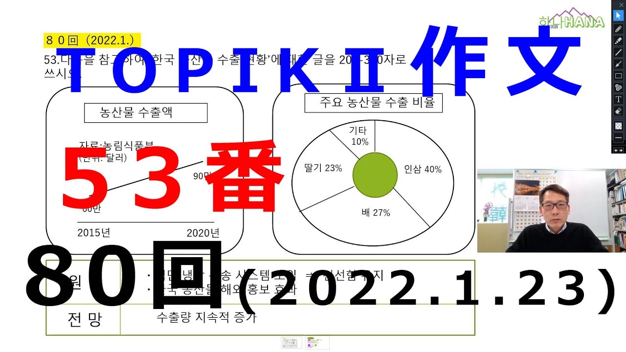 TOPIKⅡ５３番グラフ作文　非公開過去問８０回（2022.1.23.)
