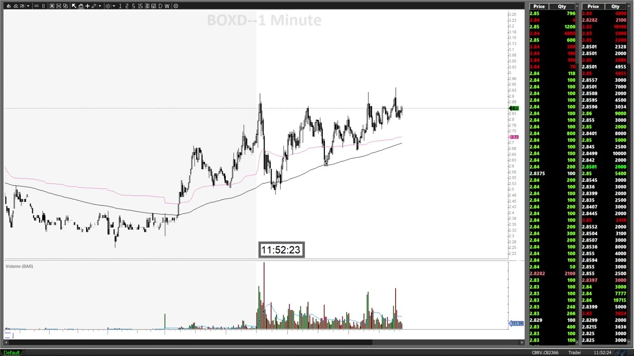 BOXD - 27/6/22 - Clearout and TL fail