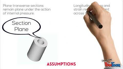 Thick Cylinder (part 1)