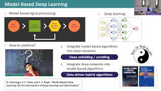 ICASSP 2023: Model Based Deep Learning: Applications to Imaging and Communications