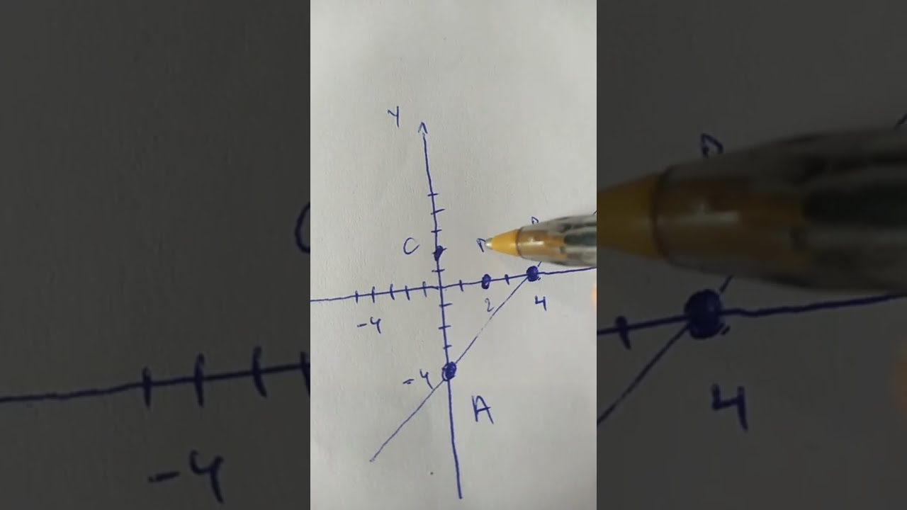 Zgjidhja e sistemit me dy mënyra (m.zëvëndësim+m.grafike) ushtrim 