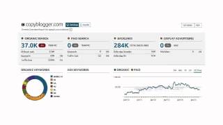 Want to Know Keywords of ANY Competitor Website ~ The Secret Way to do SEO Competitor Analysis