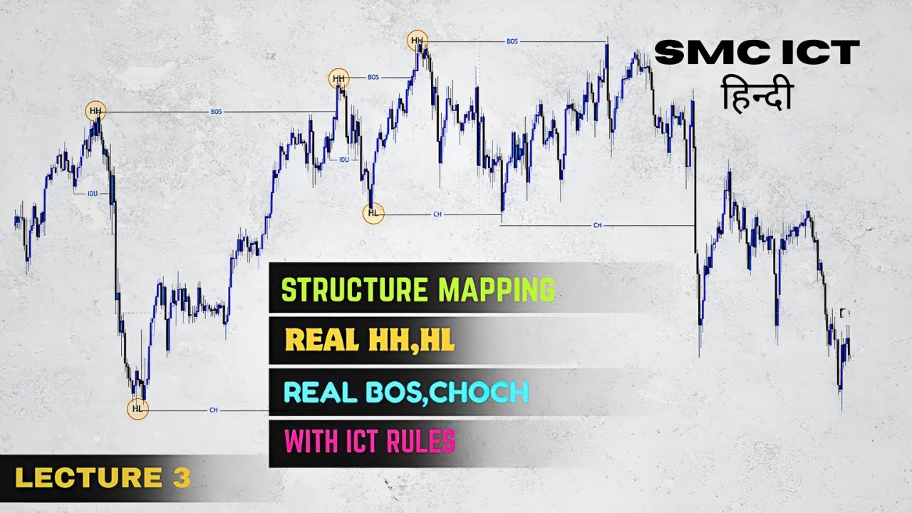 Lecture 3: Upgraded ICT + SMC Structure Mapping – Unlock Market ...