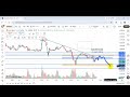 Today (GOLD) Live Analysis in Bangla| Thursday 23 APR (GOLD)XAUUSD| Simple Technical Analysis Bangla