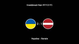 Клавіфікація Євро 2015 (U-21) | Україна - Латвія 2 : 1 | Телеканали Футбол 1/2 | (08.06.2014)