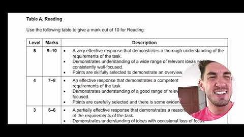 iGCSE First Language English - Summarising (Did you know...?!) Quick Tips #2