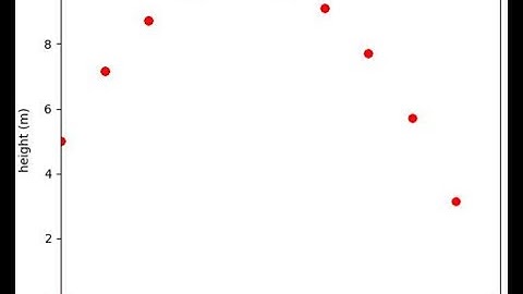 Python 101: Motion of a particle in 1D (simulation)