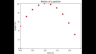 Python 101: Motion of a particle in 1D (simulation) screenshot 2