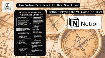 How Notion Became a $10 Billion SaaS Giant — Without Playing the VC Game (At First)