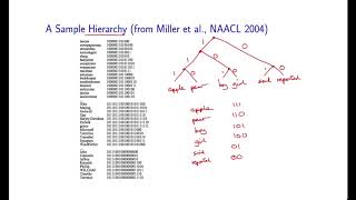 17 - 2  Word Cluster Representations