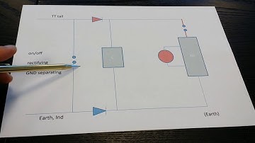 Ruslan/Akula Device Principle 6