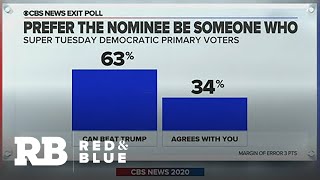 What exit polls can tell us about Super Tuesday