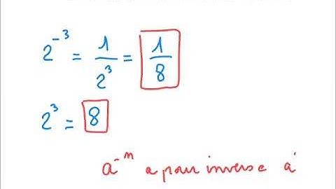 Lien entre puissances et inverse
