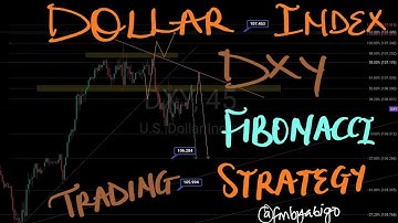 DXY DOLLAR INDEX  FORECAST ANALYSIS WITH MARKET STRUCTURE | FIBONACCI TRADING STRATEGY #forex #dxy