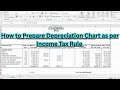 How to Prepare Depreciation Chart as per income Tax Rule