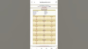 My Plus One Result 🤩🥺Hardwork Paid Off🫂🤌#result#plusone#parents#student#reaction#exam