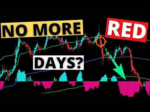 Review: 99% Of Scalpers Missed This “Double VWAP” Hack (VWAP Heiken-Ashi Trading Strategy)