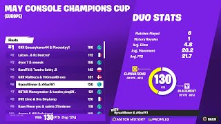 How I Placed 6th Place In Console Champions Cup Finals And Won $6000
