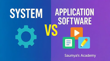 What is Computer Software? 💻 | System & Application Software Explained with Examples