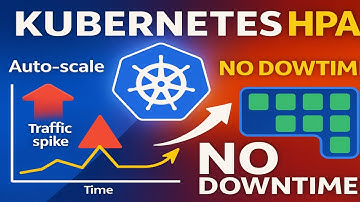 Kubernetes HPA Explained | Auto Scaling Pods with traffic increase| No Application downtime Tutorial