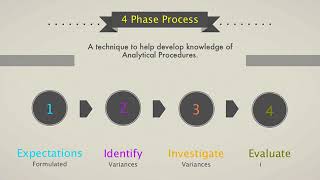 Audit Analytical procedure - ACCA AAA - LEC # 13-03