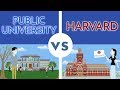 Does COLLEGE PRESTIGE Matter? | Ivy League vs Public Universities